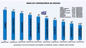 COVID REGIAO ITIUBA
