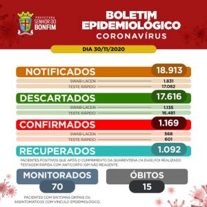 PMSB_Boletim-Epidemiologico-01.12.2020